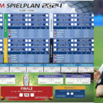 fußball-europameisterschaft tabelle